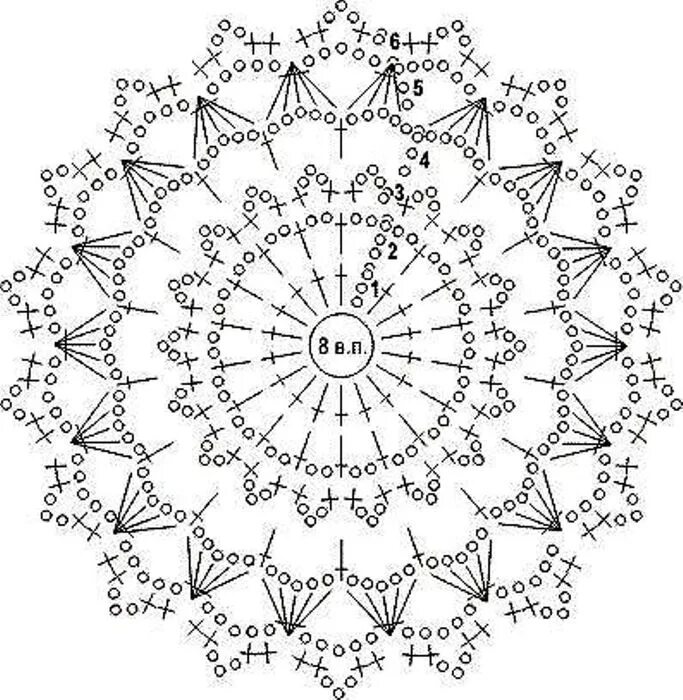 Пледы круглыми мотивами крючком со схемами варианты крупных круглых мотивов Образцы мотивов крючком #yandeximages Crochet m