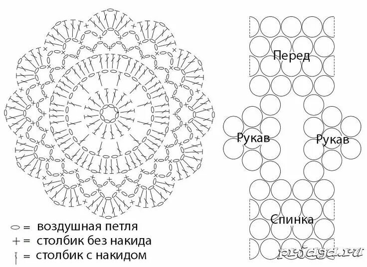 Пледы круглыми мотивами крючком со схемами getImage (939 × 684) Crochet hexagon, Crochet chart, Crochet patterns
