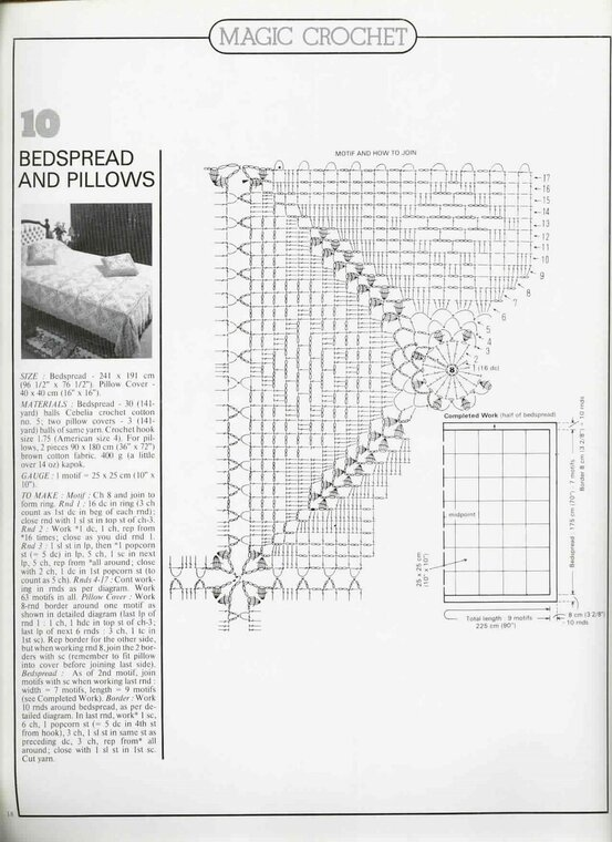 Пледы крючком на диван со схемами Pin on CROCHET MOTIFS