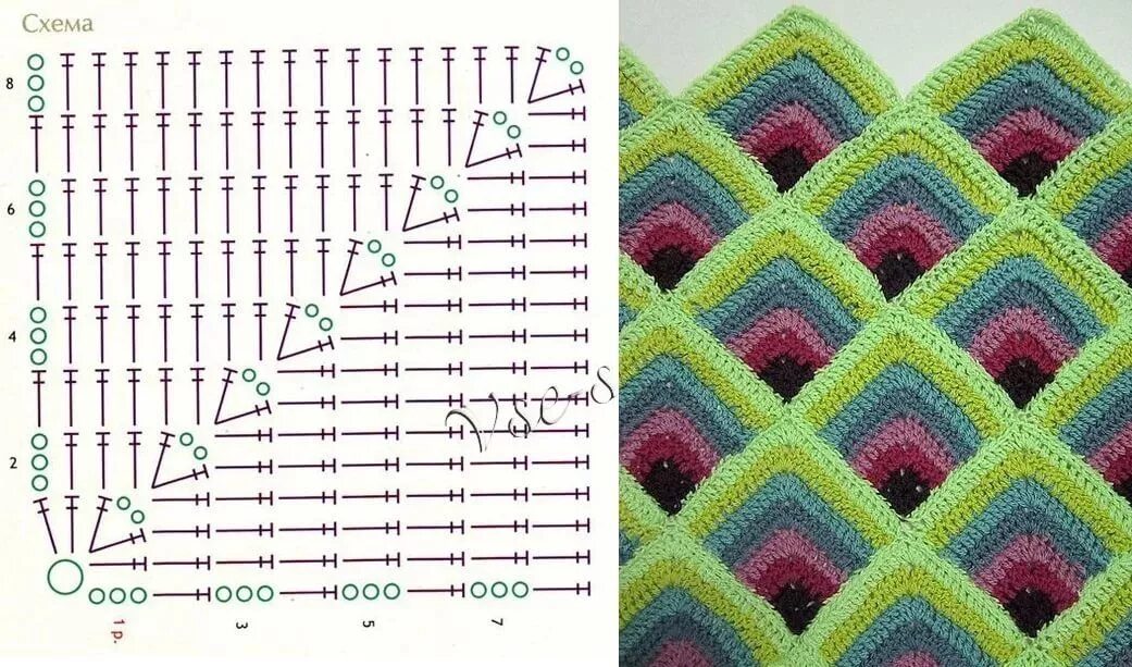 Пледы крючком схемы с описанием фото бабушкин квадрат крючком схемы для пледов: 11 тыс изображений найдено в Янд. Узо