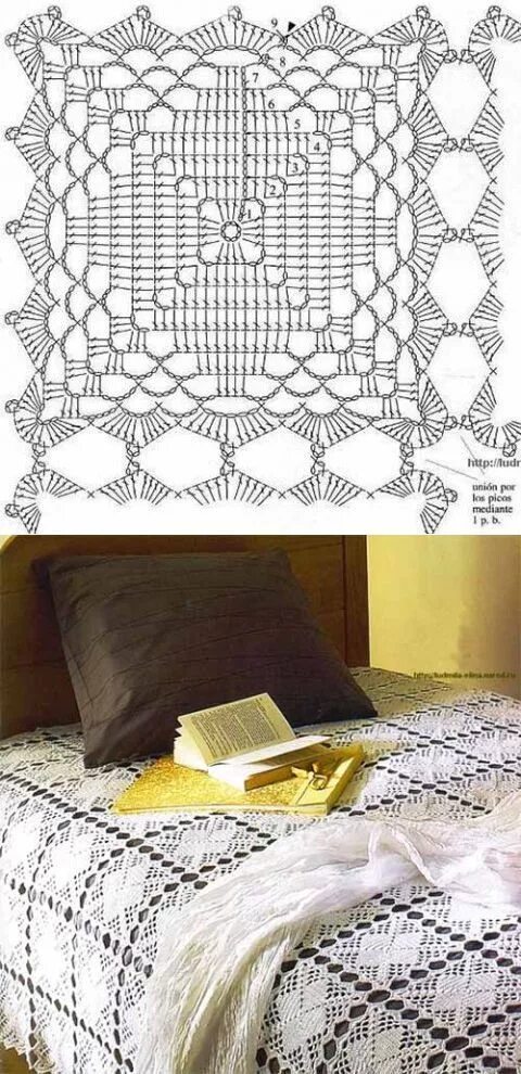 Пледы покрывало крючком схемы Пледы, покрывала Покрывало, Винтажное кроше, Узоры