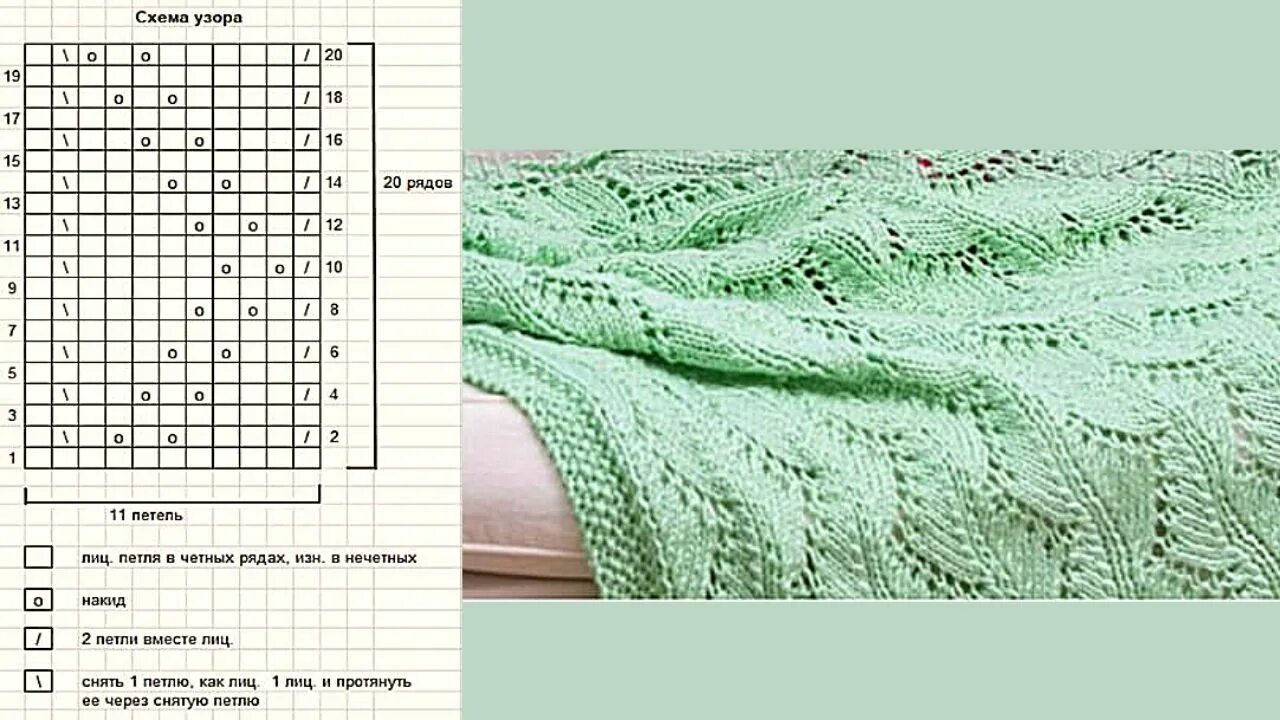 Пледы спицами схемы и описание бесплатно Детский плед спицами для новорожденных: выбор пряжи, пошаговые инструкции