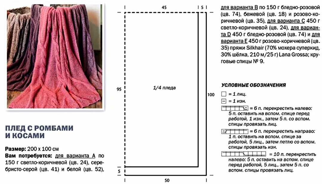 Пледы спицами схемы и описание бесплатно Детский плед спицами со схемами и описанием как связать своими руками