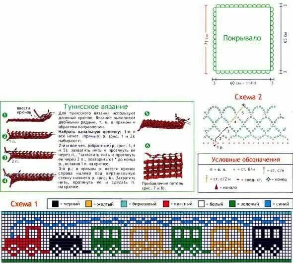 Пледы тунисским вязанием крючком со схемами Tren diagrama Periodic table, Diagram