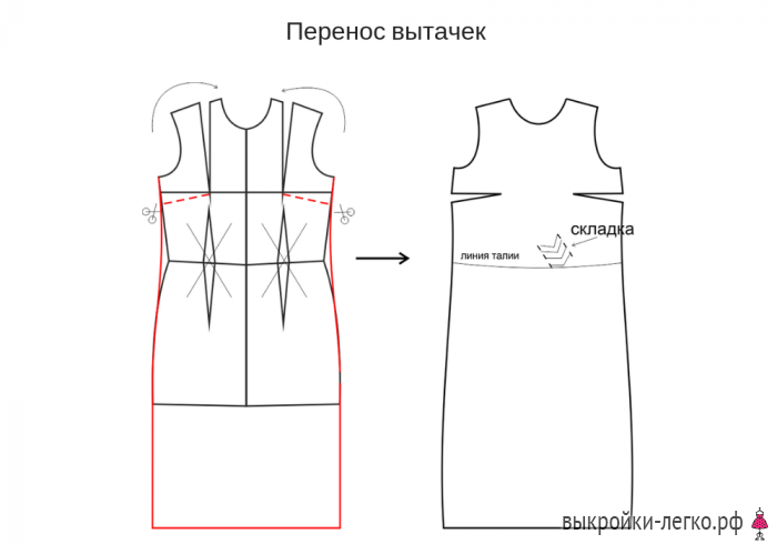 Пленкина сайт выкройки бесплатно Стиль королевы. Выкройка платья и юбки Шить просто - Выкройки-Легко.рф