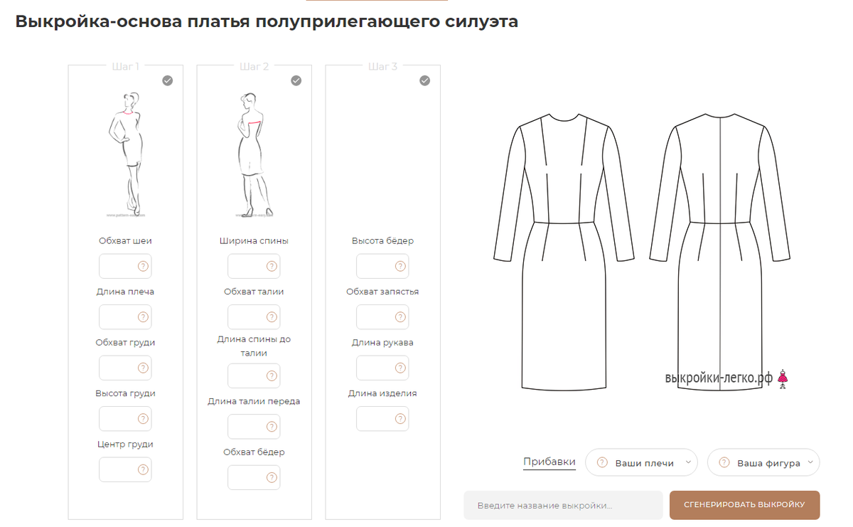 Пленкина сайт выкройки бесплатно 4 ПРИЧИНЫ, зачем вам нужны выкройки-основы Выкройки-легко Дзен