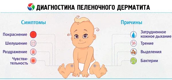 Пленочный дерматит у ребенка на попе фото Пеленочный дерматит у детей: причины, лечение