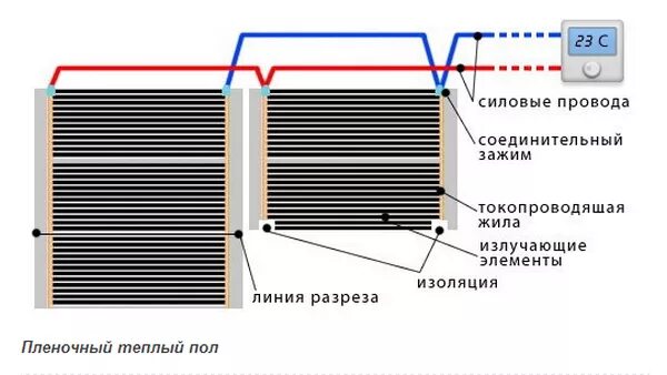 Пленочный пол подключение проводов Теплый пленочный пол Читайте на сайте "Полимер"