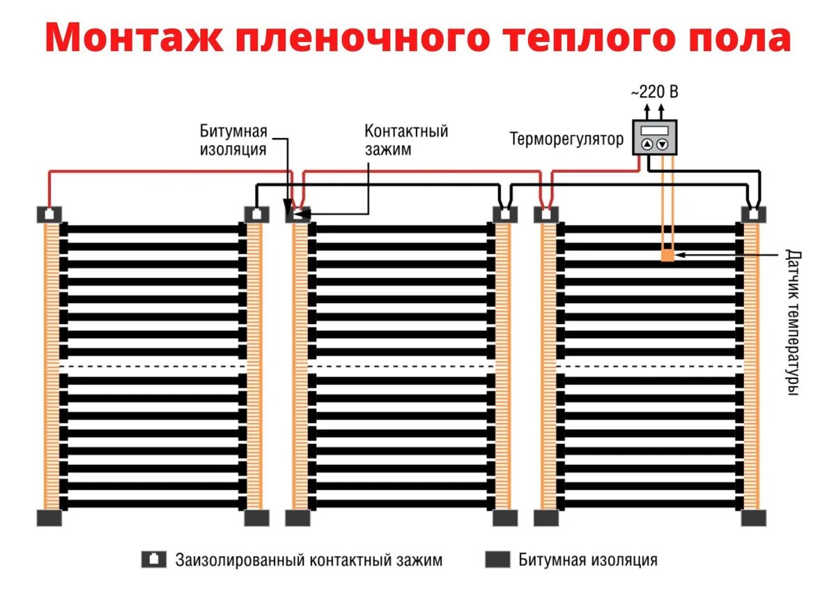 Пленочный пол подключение проводов Плёночный электрический тёплый пол под ламинат / линолеум / паркет 8м.кв. с умны