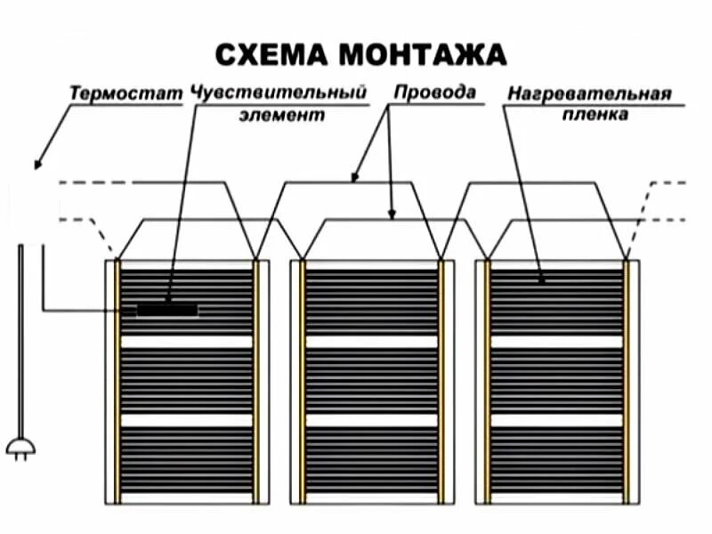 Пленочный теплый схема подключения Инфракрасный пленочный пол: теория, разновидности и применение, монтаж, достоинс