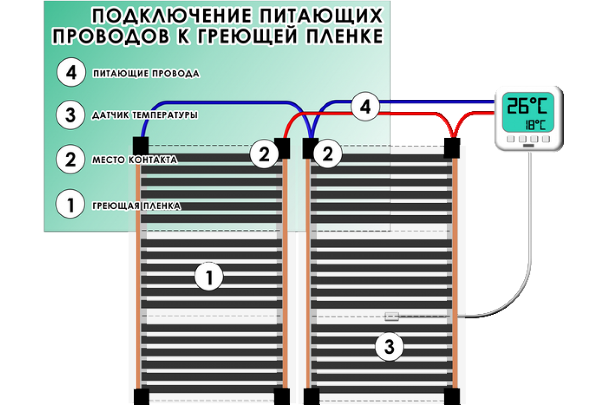 Пленочный теплый схема подключения Схема подключения пленочного теплого пола