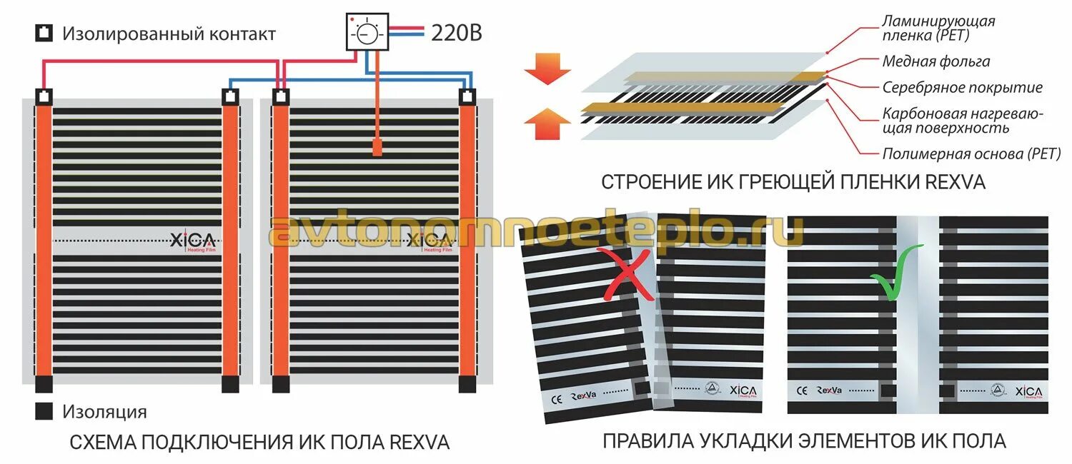 Пленочный теплый схема подключения Южнокорейский пленочный теплый пол RexVa