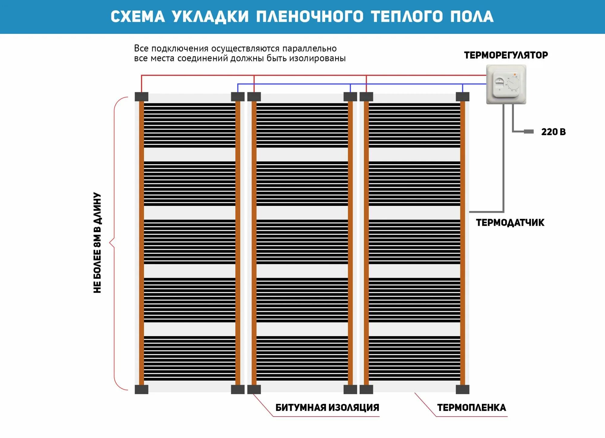 Пленочный теплый схема подключения Монтажный комплект МБС Союз для подключения инфракрасного пленочного теплого пол