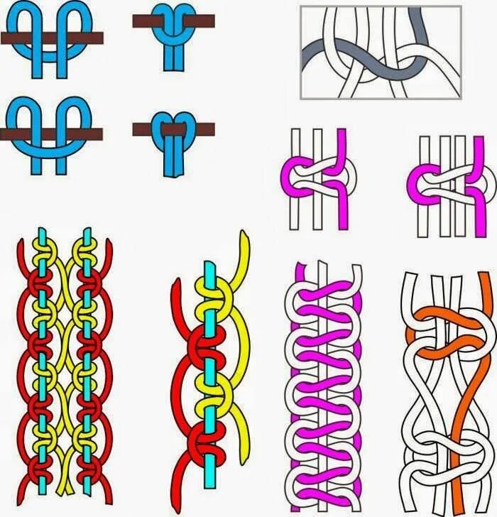 Плетение браслетов для начинающих фото схемы Macramé - Paperblog Nudos macrame, Nudos, Macramé