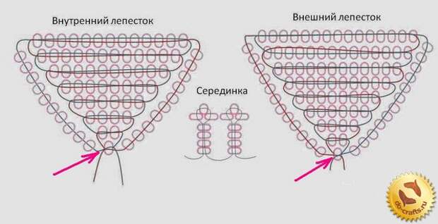 Плетение из бисера розу схемы фото Роза из бисера - Самоделкино - 31 июля - Медиаплатформа МирТесен