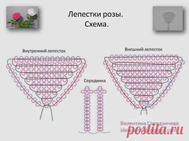 Плетение из бисера розу схемы фото Бисероплетение для начинающих: Маленькая роза из бисера бисер Постила