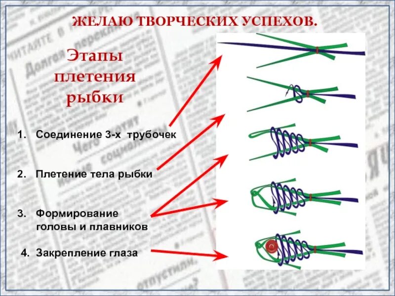 Плетение из капельницы своими руками схемы Плетение из капельницы своими руками: схемы пошагово и инструкция с фото