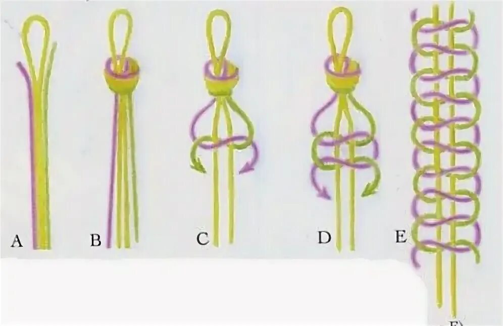 Плетение из капельницы своими руками схемы NEW Bracelet en macramé - Le blog de Miss Bliss Scoubidou, Bracelet scoubidou, C