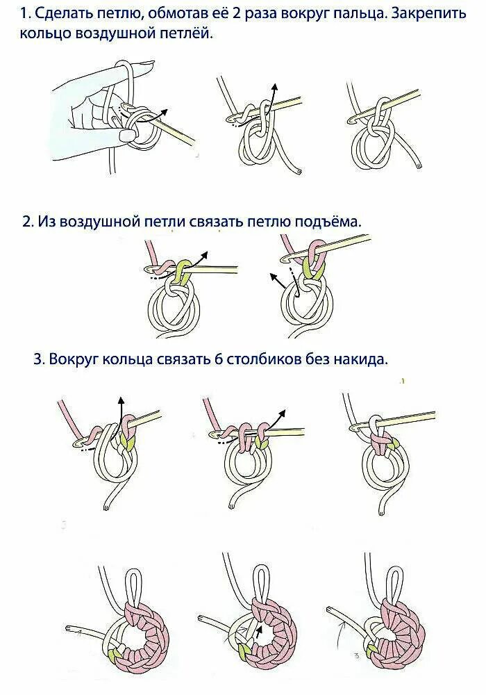 Плетение крючком для начинающих схемы Схема круглого коврика крючком для начинающих: 100 идей Мама может все! Дзен