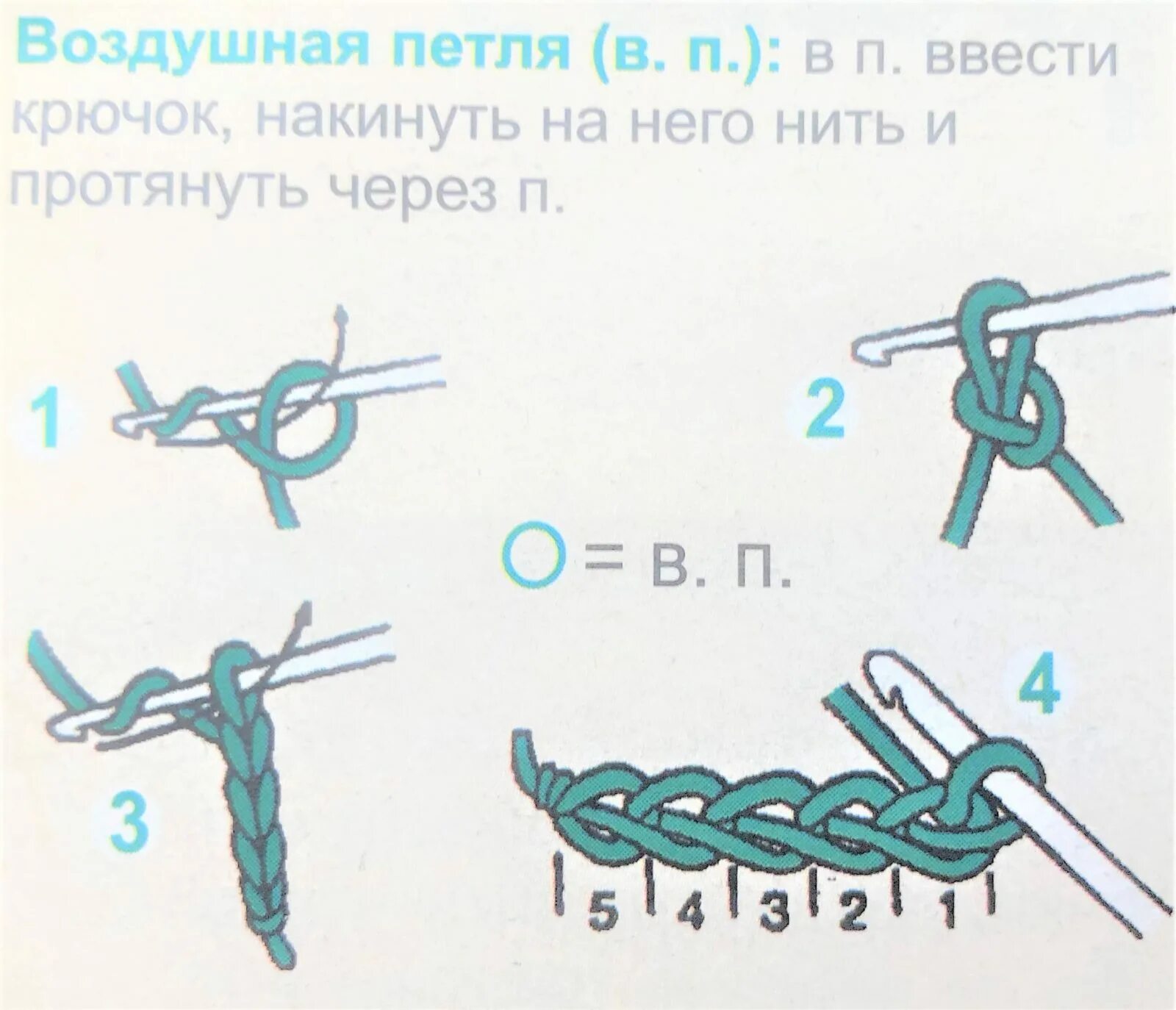 Плетение крючком для начинающих схемы Схема вязания мочалки крючком