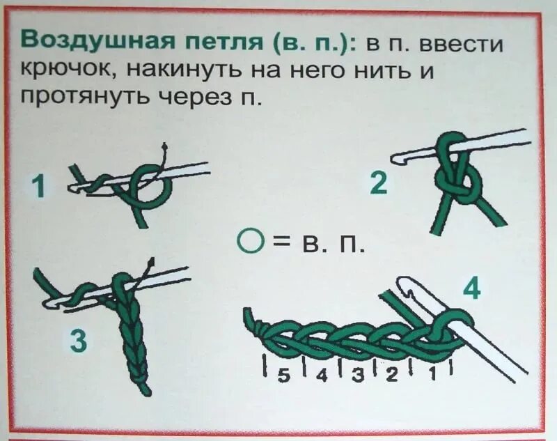 Плетение крючком для начинающих схемы Петли и крючки - Skoda Octavia A7 Mk3, 1,4 л, 2014 года аксессуары DRIVE2