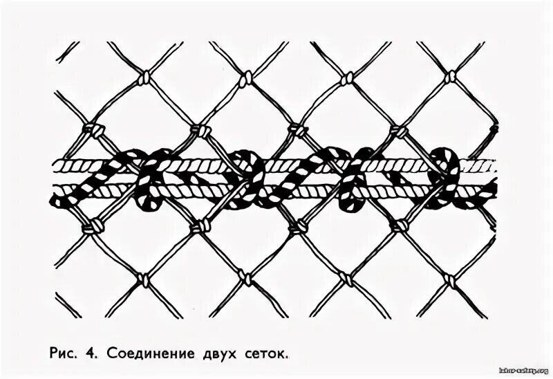 Плетение маскировочной сети схема и описание Установка защитных сеток - 27 Мая 2020 - Охрана труда - Безопасность и гигиена т