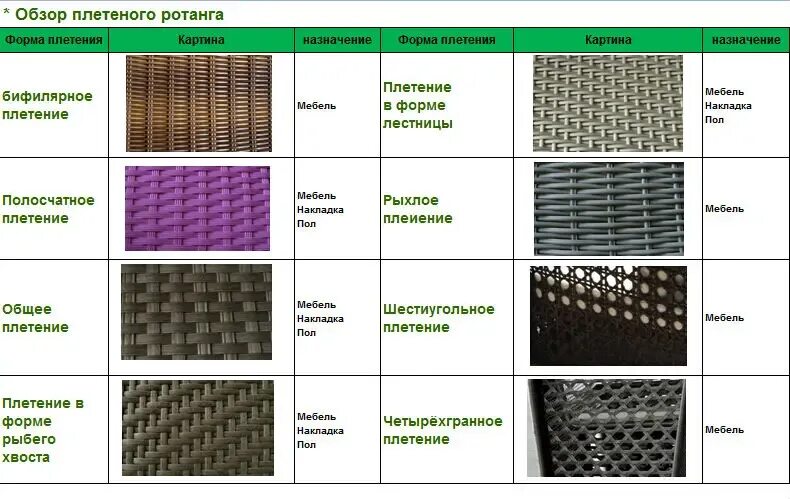 Плетение ротангом своими руками схемы Новая пластичная оплетенная имитация волокна для уличной мебели ВМ7614 Alibaba.c