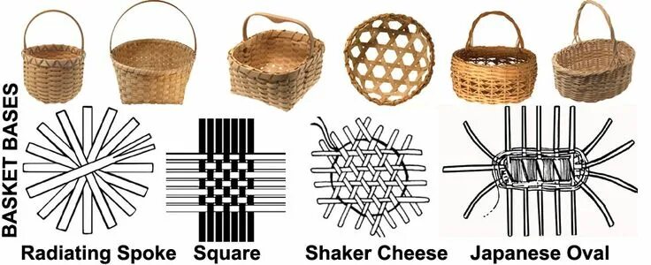 Плетение ротангом своими руками схемы Basket Weaving Supplies Basket weaving patterns, Basket weaving, Basket weaving 