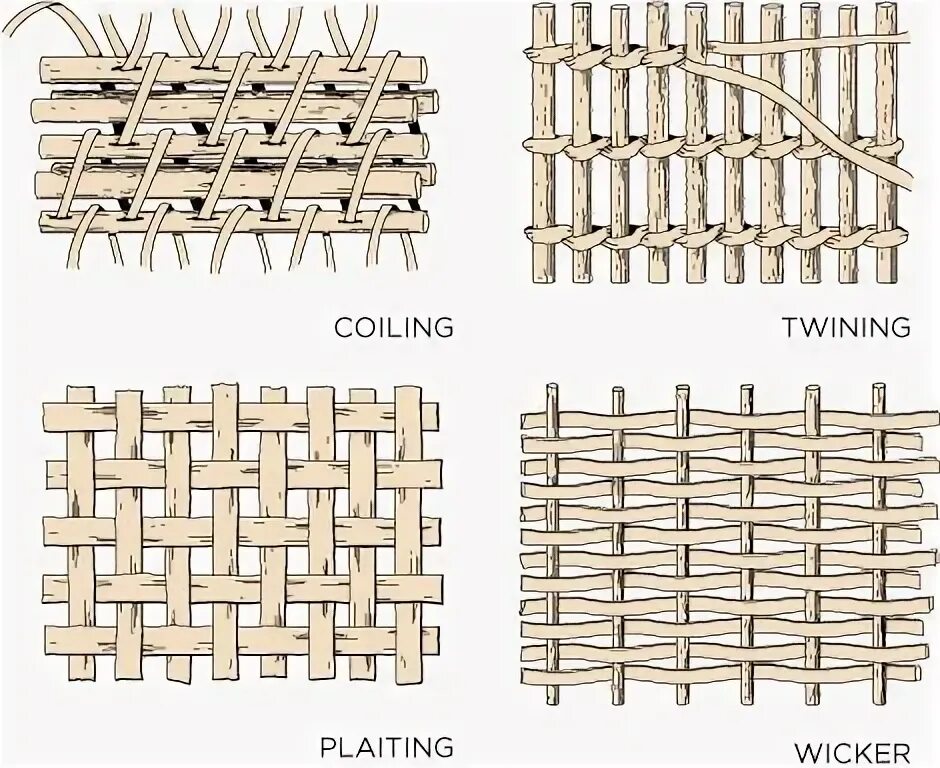 Плетение ротангом своими руками схемы Unique and Stylish Basket Weave Ideas for Home Decor
