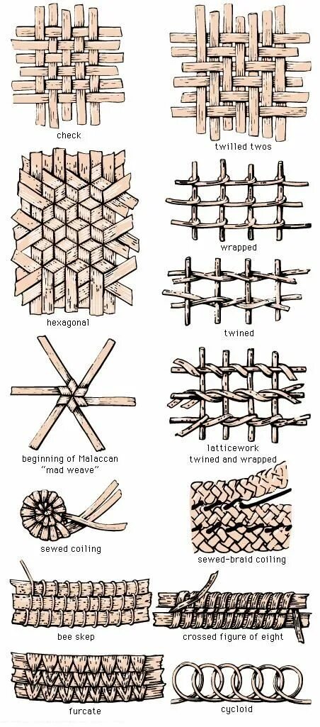 Плетение ротангом своими руками схемы Top 10 basket weave ideas and inspiration