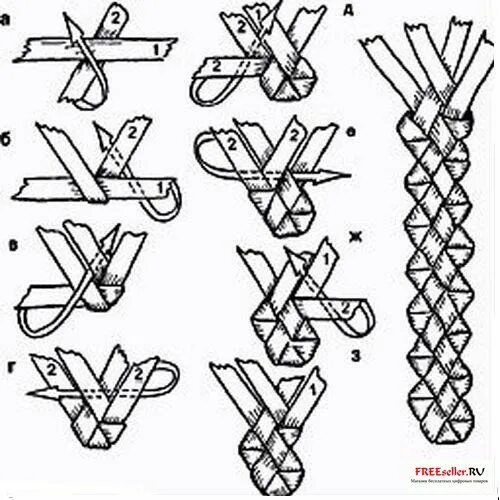 Плетение сетей из разных цветов схема Плетение из соломы Basket weaving diy, Weaving art, Straw weaving