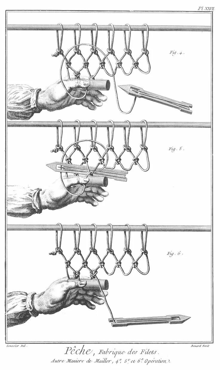 Плетение сетей маскировочных способы плетения схемы A Woodsrunner's Diary: Net Making Diagrams. Diderot. Net making, Diy fishing net