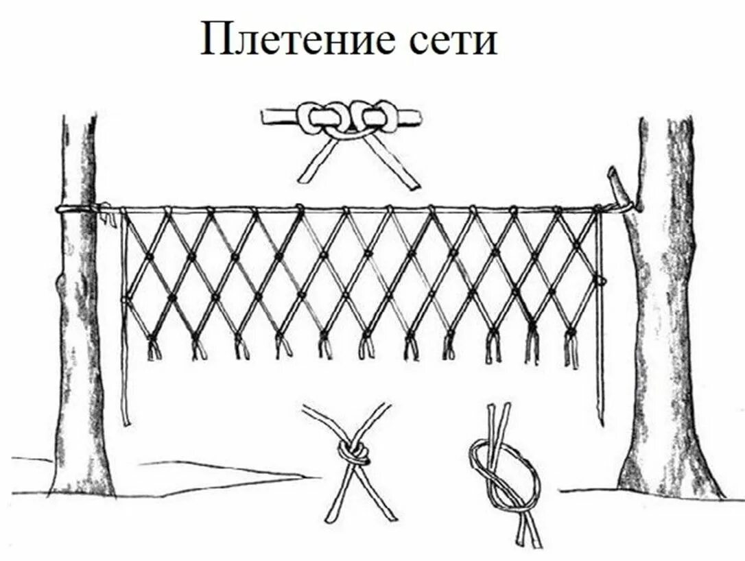 Плетение сетей маскировочных способы плетения схемы Плетение сети для военных