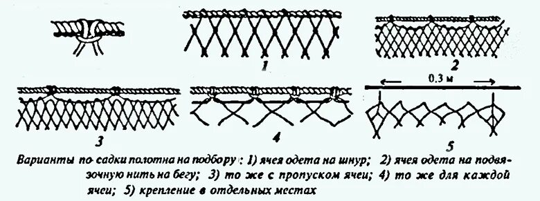 Плетение сетей маскировочных способы плетения схемы Как правильно насадить сеть