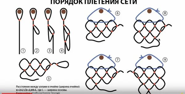 Плетение сети своими руками схема пошаговая Плетение рыболовных сетей. - Туманные острова. , пользователь Дмитрий Алексеев Г