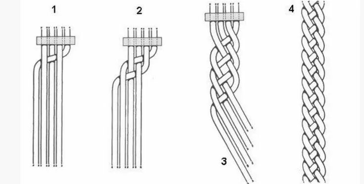 Плетение защитных сетей схемы Новости 4 strand braids, Macrame jewelry, Bracelet crafts