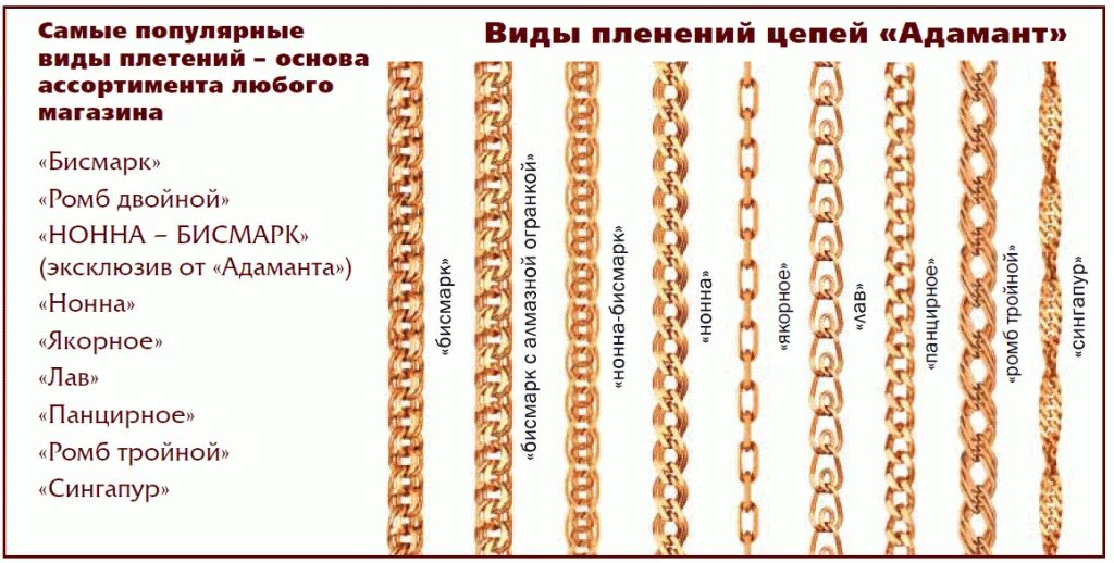 Плетение золотое виды фото Виды плетения цепей быстро