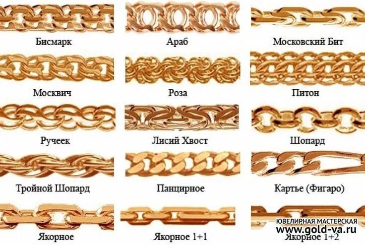 Плетение золотое виды фото Новости Gold jewelry fashion, Gold mangalsutra designs, Gold chain design