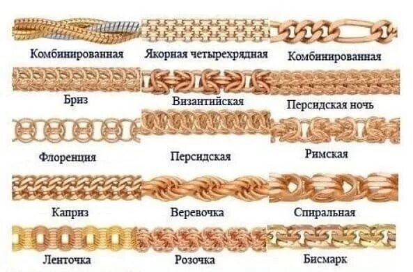 Плетение золотое виды фото Виды плетения золотых браслетов и советы по выбору