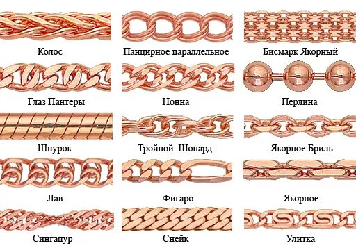 Плетение золотое виды фото Выбор цепочки,виды,плетение
