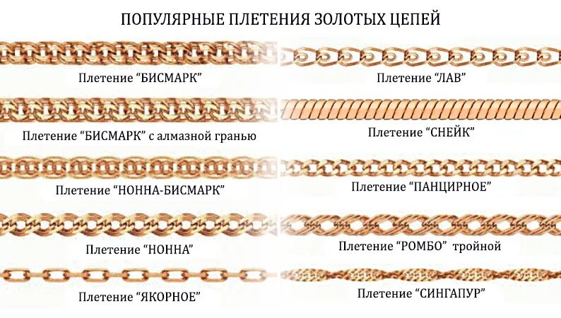 Плетение золотое виды фото Ювелирный салон - Советы по подбору ювелирных изделий