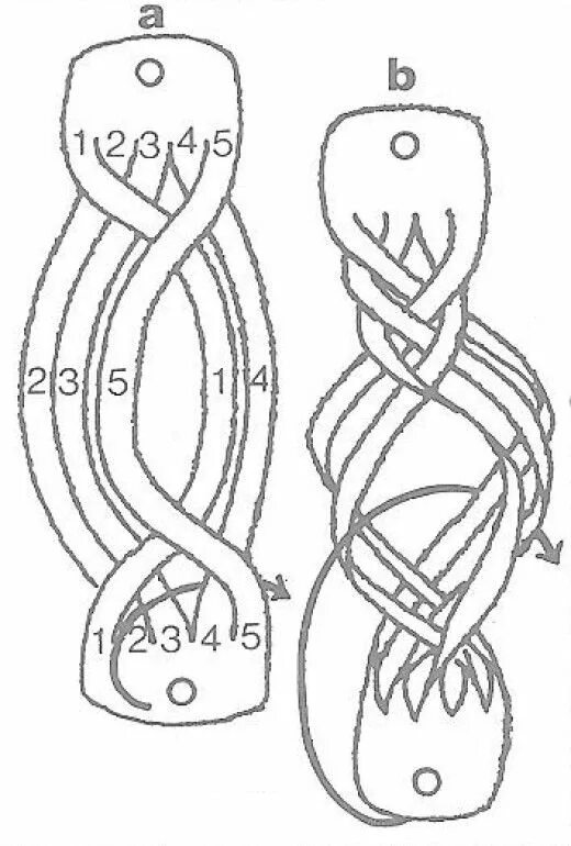 Плетения из кожи своими руками схемы How to Make Leather Wristbands and Keyrings Pulseras de cuero trenzadas, Artesan