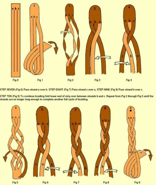 Плетения из кожи своими руками схемы Pin auf leather Leder nähen, Leder tutorial, Leder schnitzen