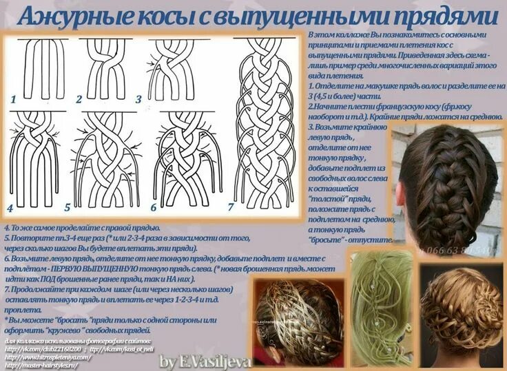 Плетению косы фото схемы Пин от пользователя Ольга Ярош на доске Идеи для волос Схемы причесок, Плетение 