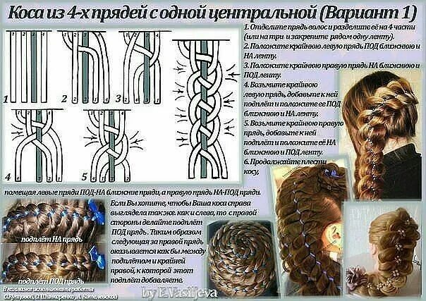 Плетению косы фото схемы Пин от пользователя Polina Vasylieva на доске Hair Схемы причесок, Идеи причесок