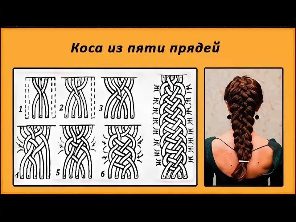Плетению косы фото схемы коса французская с лентой - YouTube