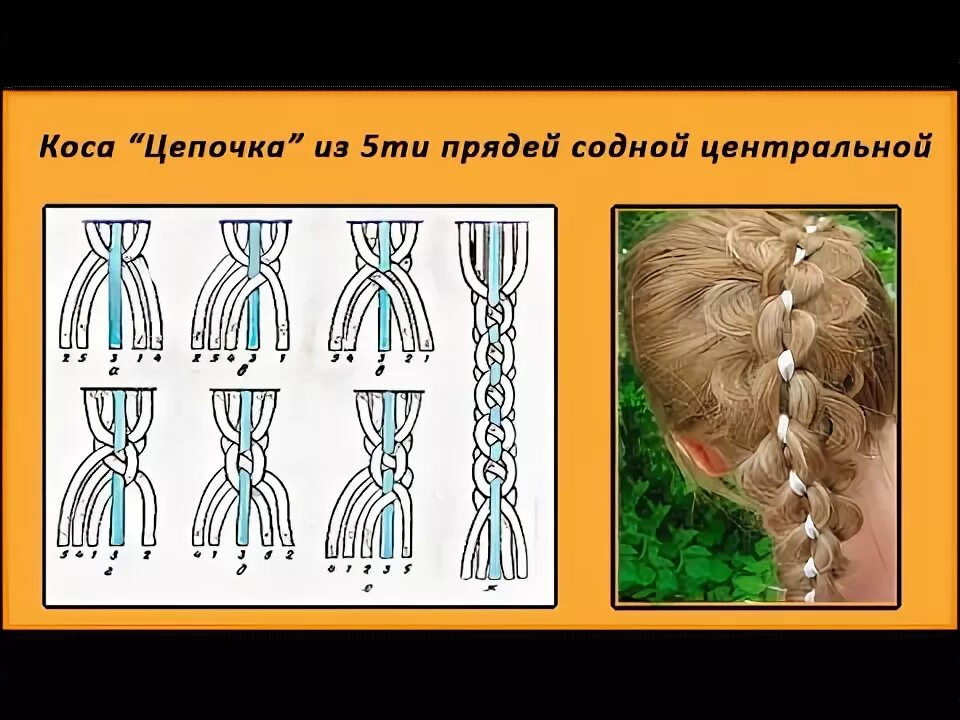 Плетению косы фото схемы красивые французские косы - YouTube