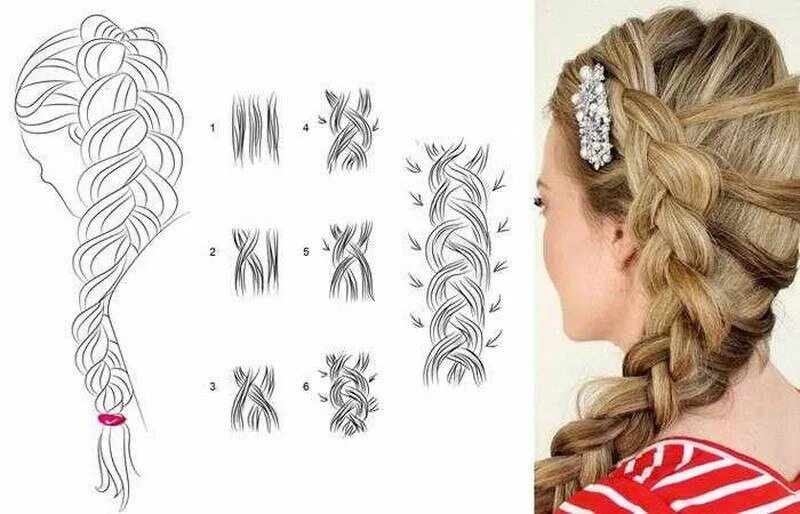 Плетению косы фото схемы Коса: 8 вариантов красивой прически Hair Care by Amina Дзен