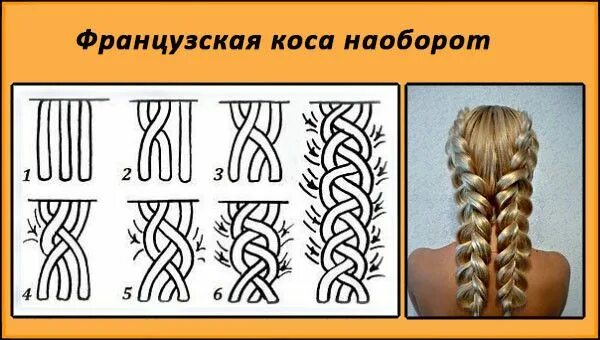 Плетению косы фото схемы Схема плетения французской косы наоборот European hair, Hair styles, Football ha