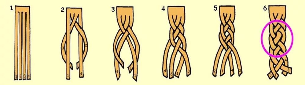 Плетению косы фото схемы 4-piece braid Коса из 4 прядей, Волосы, Косички